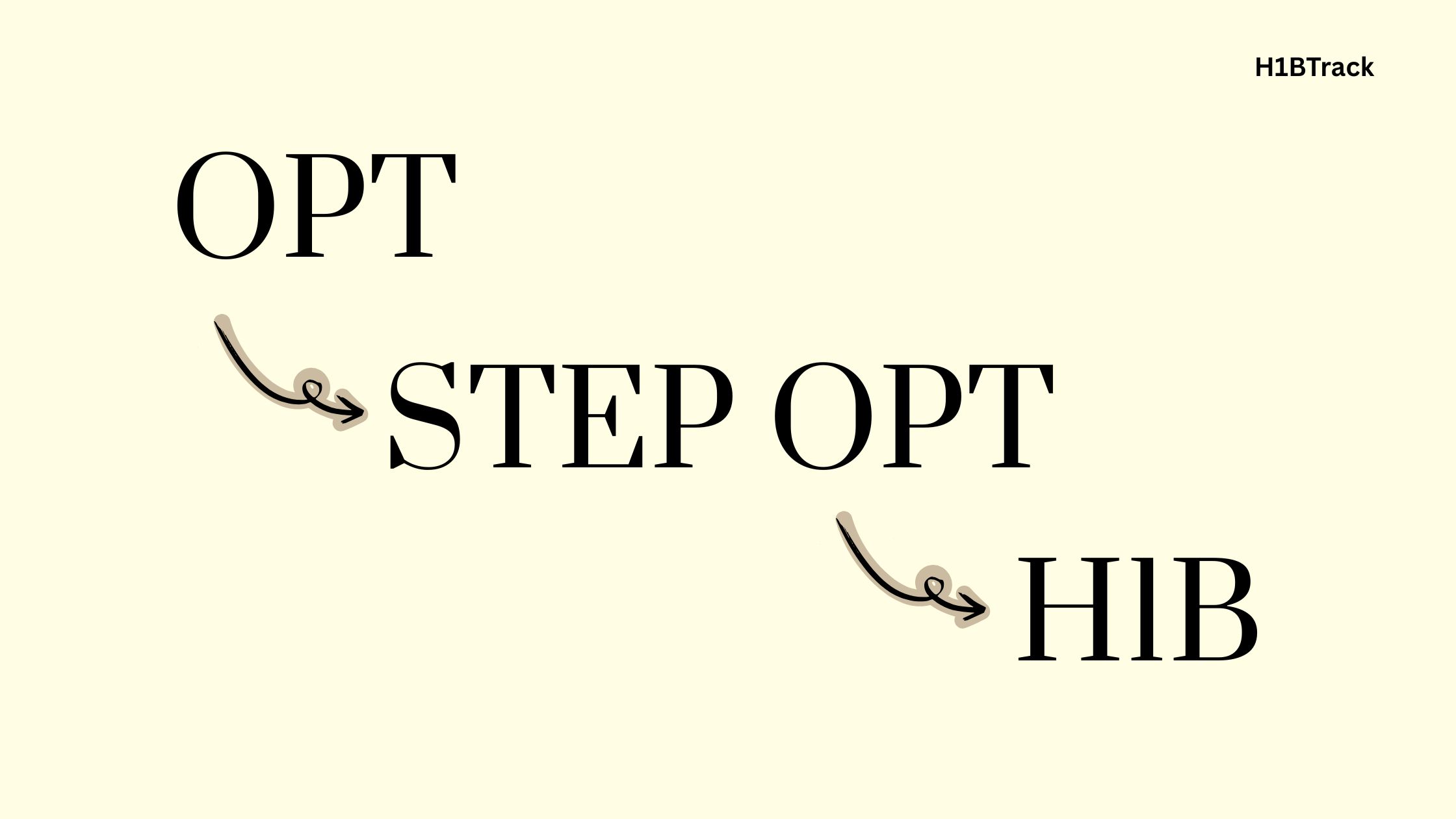 OPT to STEM OPT to H1B